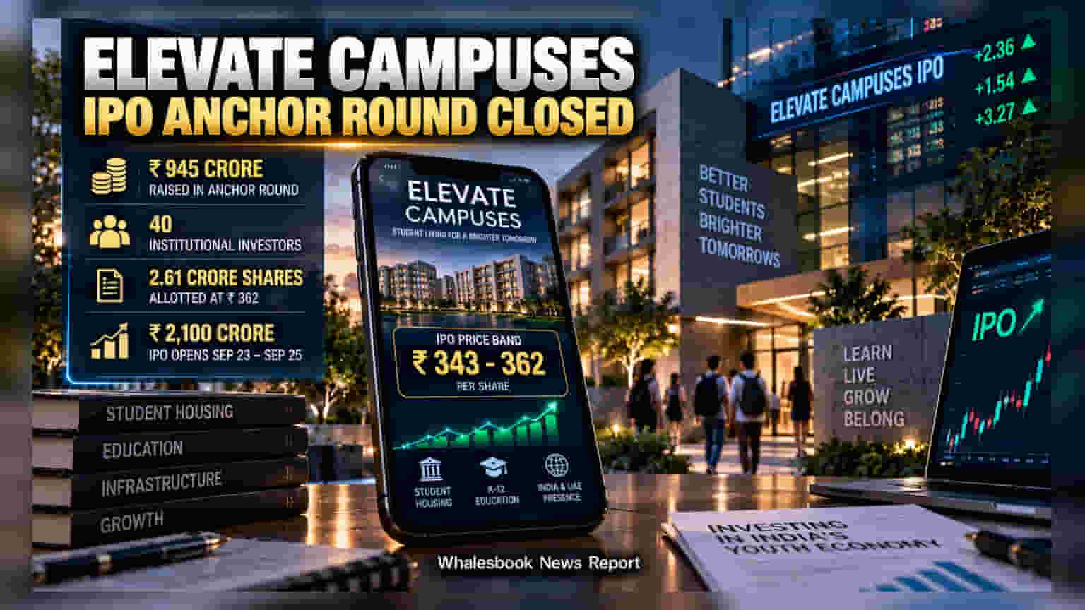 Elevate Campuses IPO: રોકાણકારોમાં ભારે ઉત્સાહ, એન્કર રોકાણકારો પાસેથી ઉભા કર્યા **₹945 કરોડ**