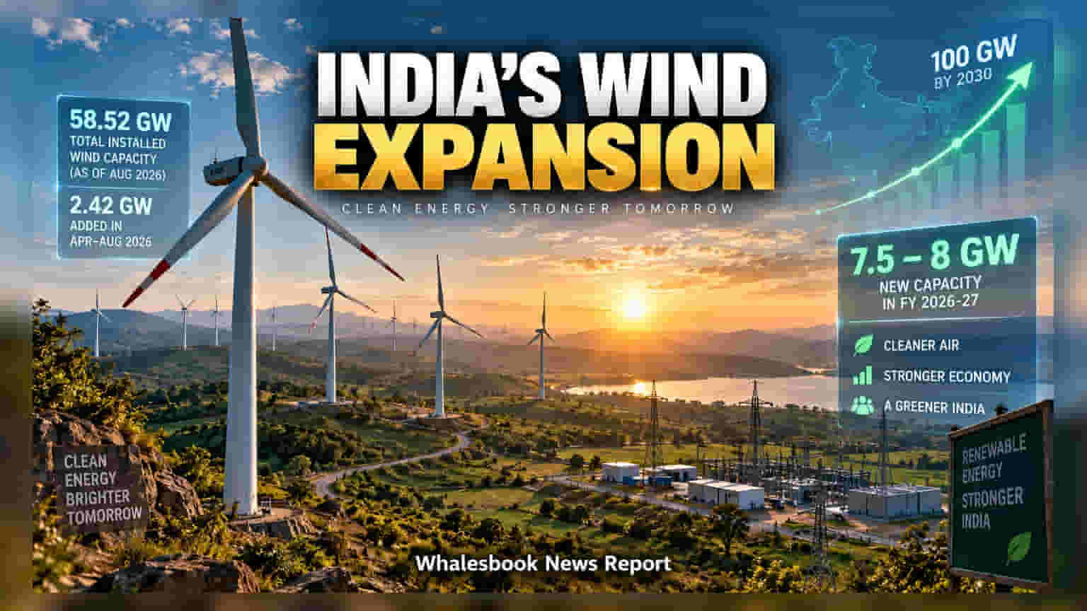 India Targets 8 GW Wind Energy Expansion in FY27