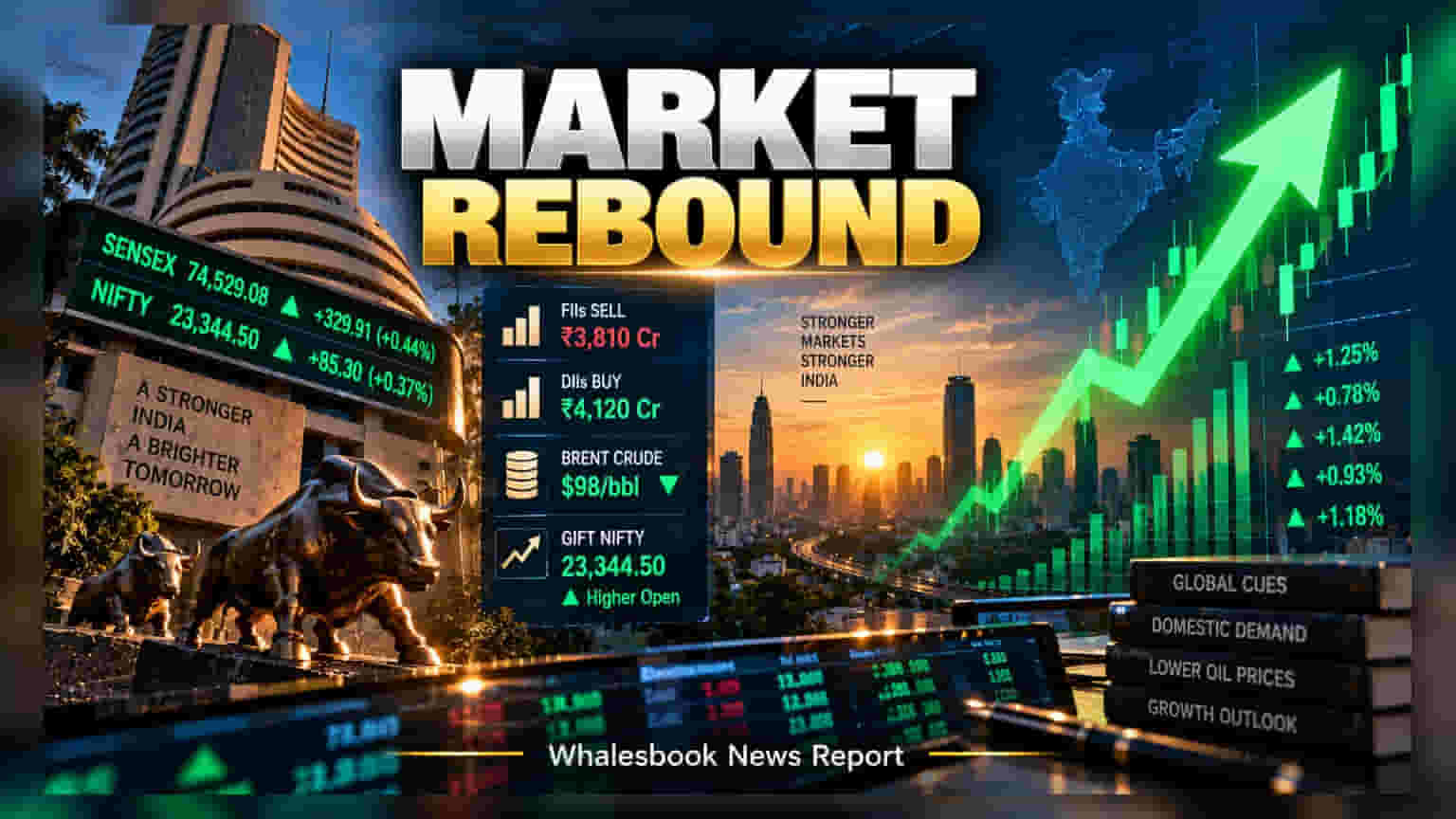 Indian Markets Poised for Recovery as GIFT Nifty Hits 23,344