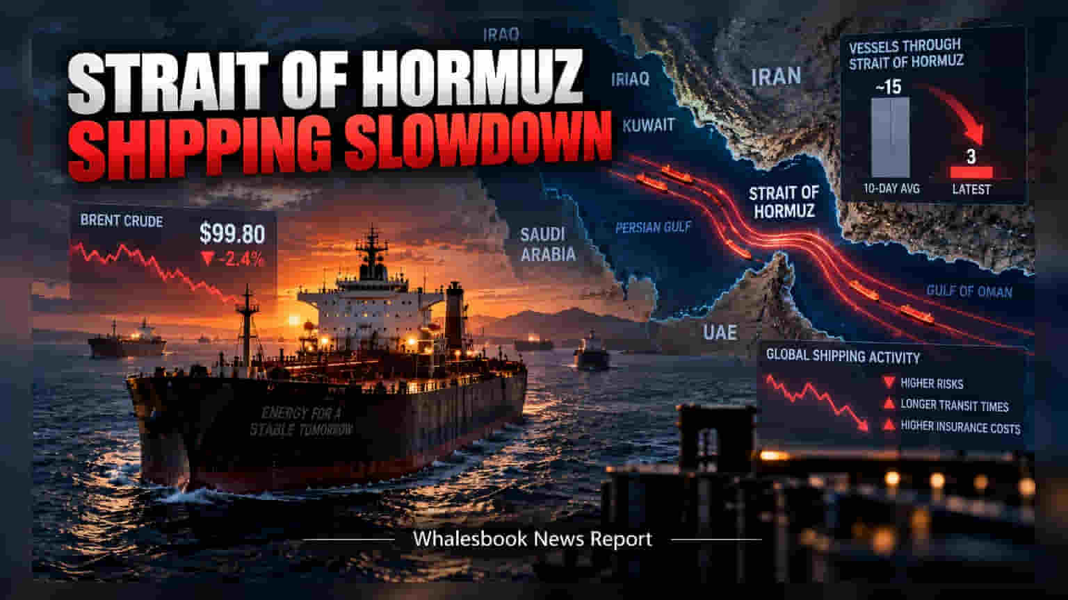 Strait of Hormuz: तणावामुळे जहाजांची वाहतूक ठप्प, कच्च्या तेलाच्या किमती भडकण्याची शक्यता