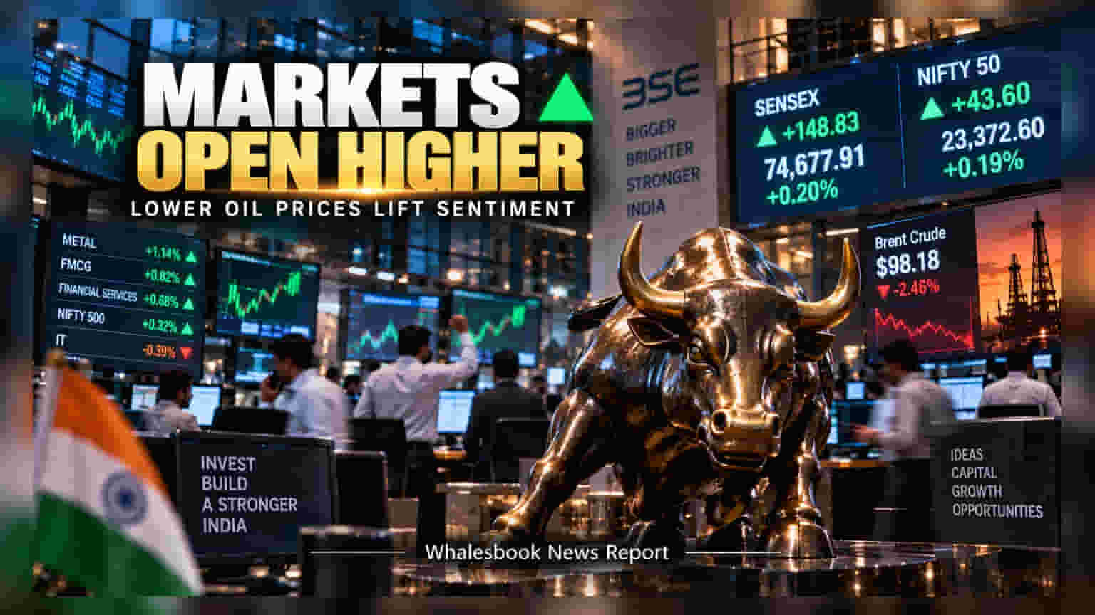Sensex Rises 148 Points as Crude Oil Dips Below $100