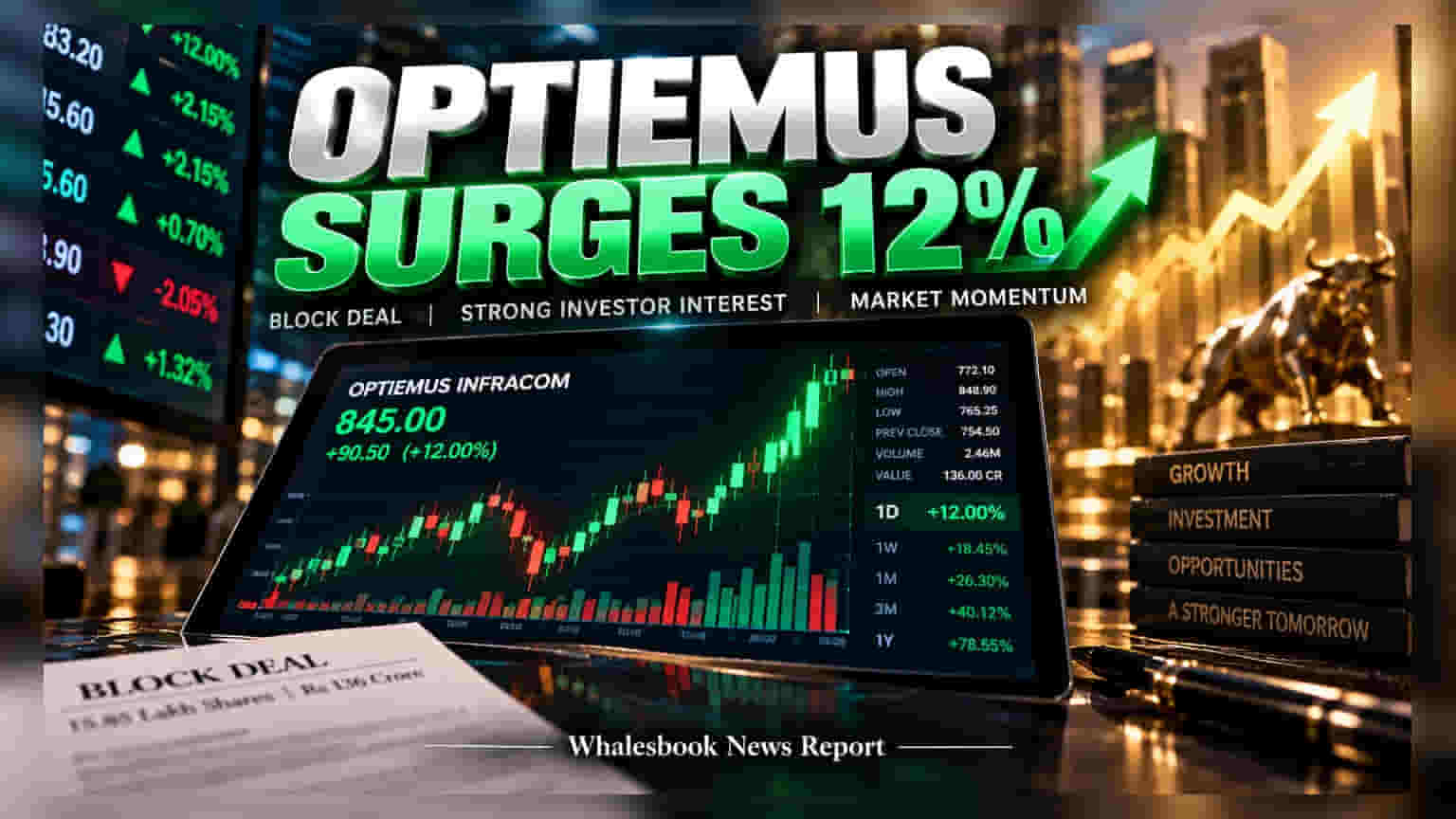 Optiemus Infracom માં મોટું બ્લોક ડીલ: શેર **12%** ઉછળ્યો, ફાઇનાન્સિયલ શેરોમાં પણ તેજી