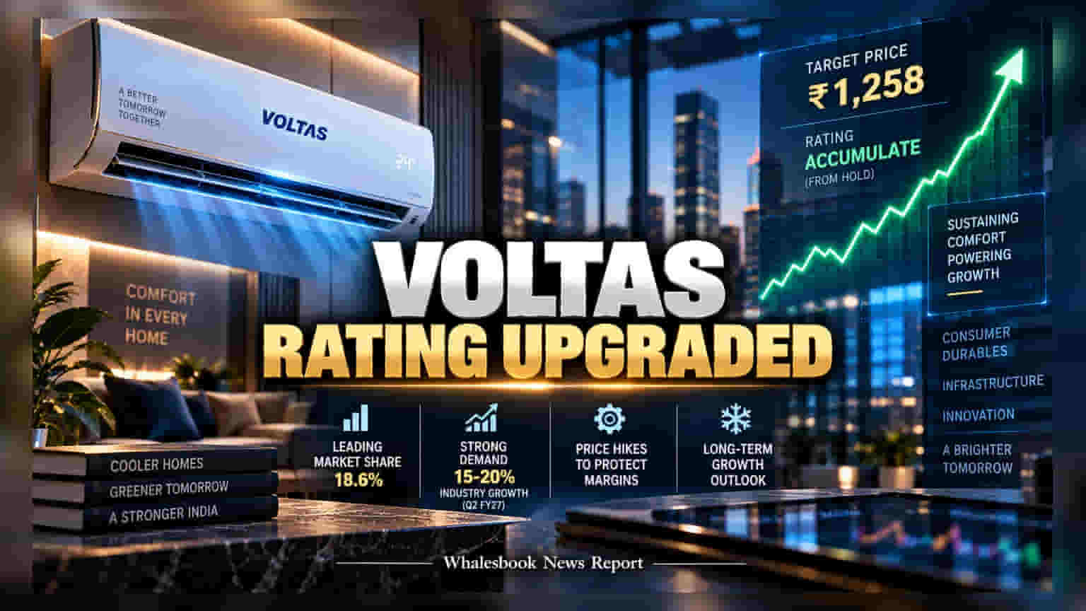 Voltas Share Price: दिग्गज ब्रोकरेजने वाढवला विश्वास, शेअरचे टार्गेट थेट **₹1,258** वर