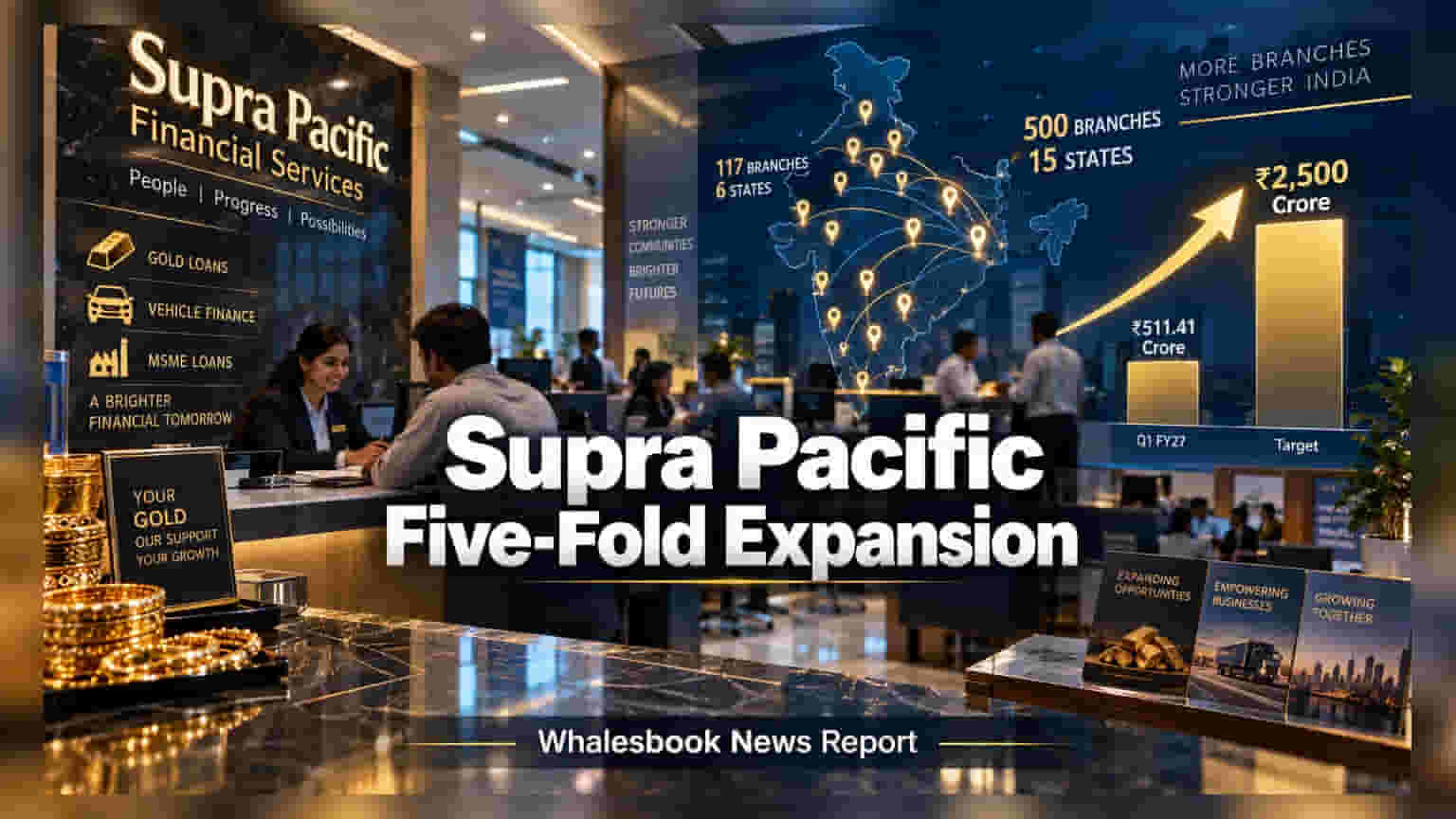 Supra Pacific Financial Services चा मोठा प्लॅन! ५०० शाखांचे जाळे आणि ₹२,५०० कोटींचे टार्गेट