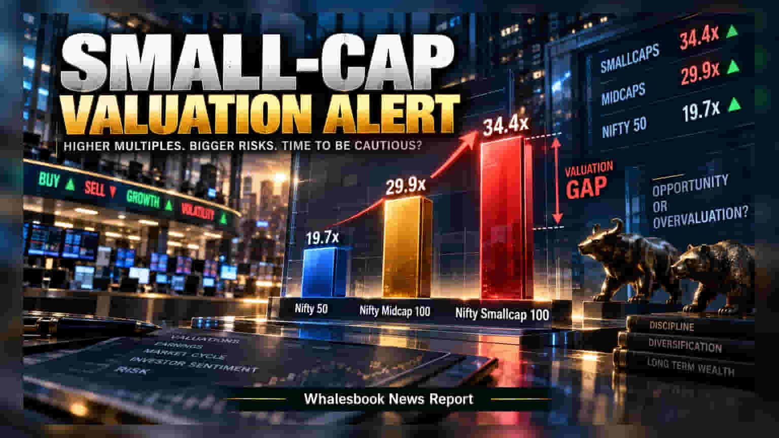 Small-cap Stocks: ஸ்மால்கேப் பங்குகளில் அதிரடி ஏற்றம்! Nifty 50-ஐ விட அதிக பிரீமியம் - என்ன நடக்கிறது?