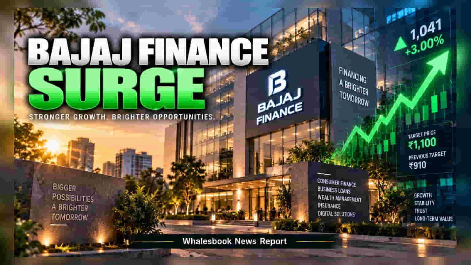 Bajaj Finance Rises 3% After UBS Upgrades Rating