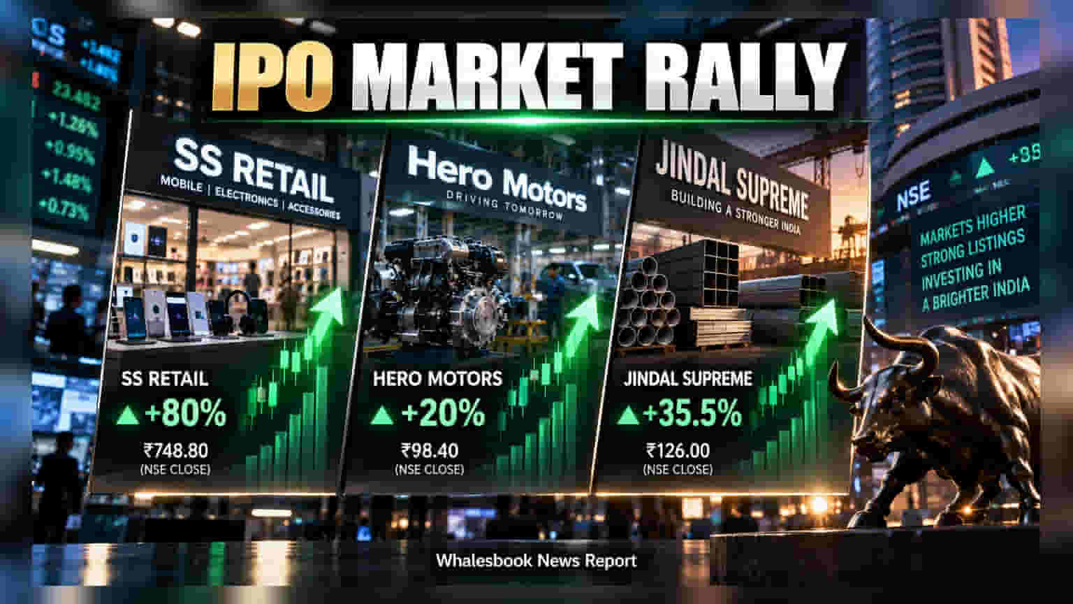 SS Retail, Hero Motors ਅਤੇ Jindal Supreme ਦੀ ਸ਼ਾਨਦਾਰ ਐਂਟਰੀ! ਸ਼ੇਅਰ ਬਾਜ਼ਾਰ ਵਿੱਚ ਨਿਵੇਸ਼ਕਾਂ ਦੀ ਹੋਈ ਚਾਂਦੀ
