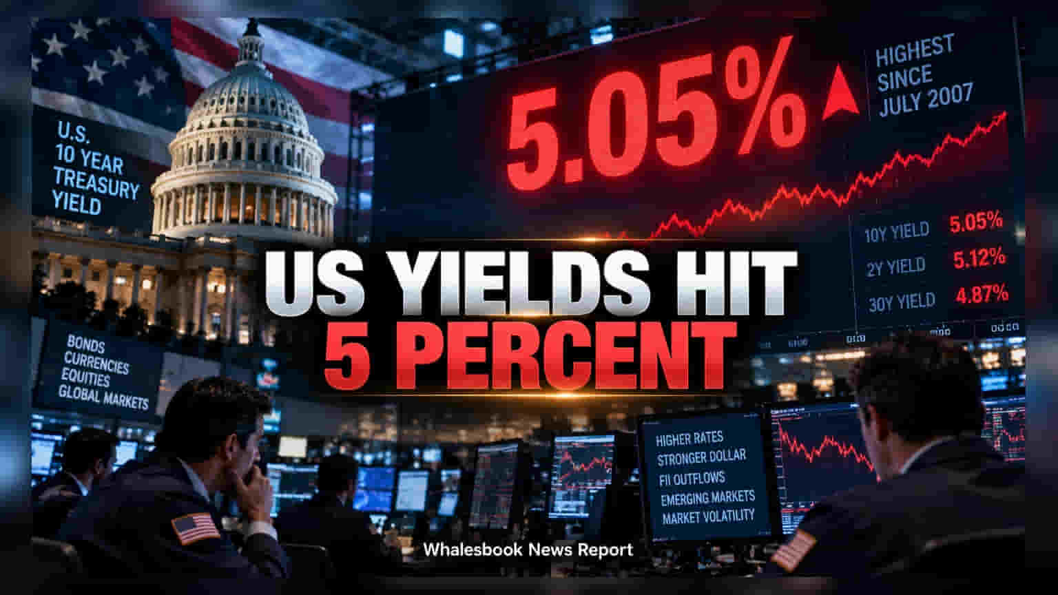 US 10-Year Treasury Yield Hits 16-Year High: Impact on India