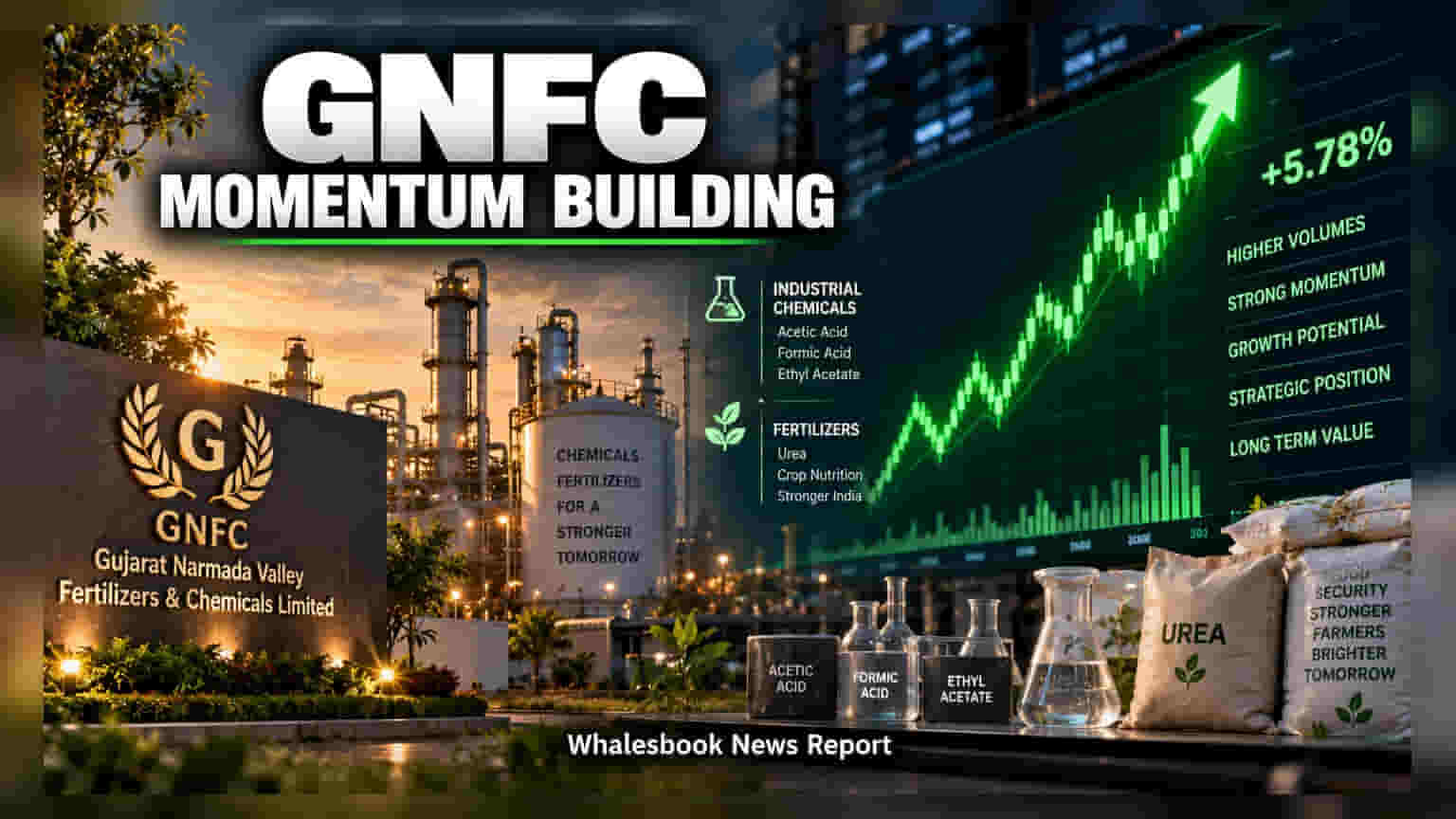 GNFC Stock: तेजीच्या लाटेत फर्टिलायझर शेअर, गुंतवणूकदारांनी काय लक्षात घ्यावे?