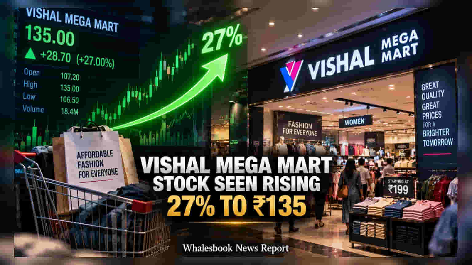 Vishal Mega Mart: मोतीलाल ओसवालकडून 'बाय' रेटिंग, टार्गेट प्राईस **₹135**