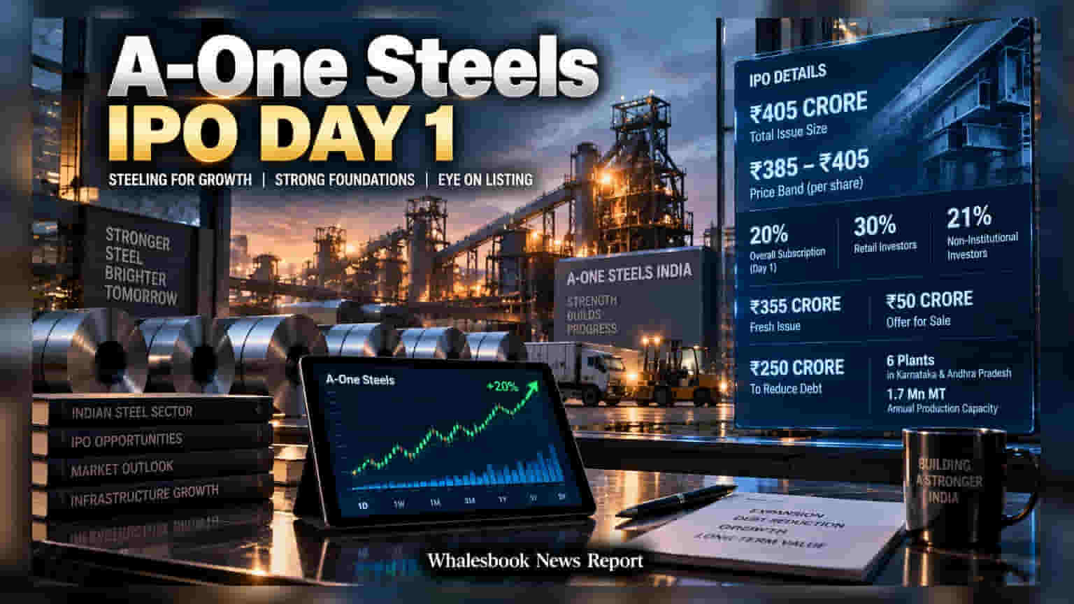 A-One Steels ਦਾ IPO ਖੁੱਲ੍ਹਿਆ: ਪਹਿਲੇ ਦਿਨ ਹੀ ਮਿਲਿਆ **20%** ਰਿਸਪੌਂਸ, ਜਾਣੋ ਨਿਵੇਸ਼ਕਾਂ ਲਈ ਕੀ ਹੈ ਖਾਸ