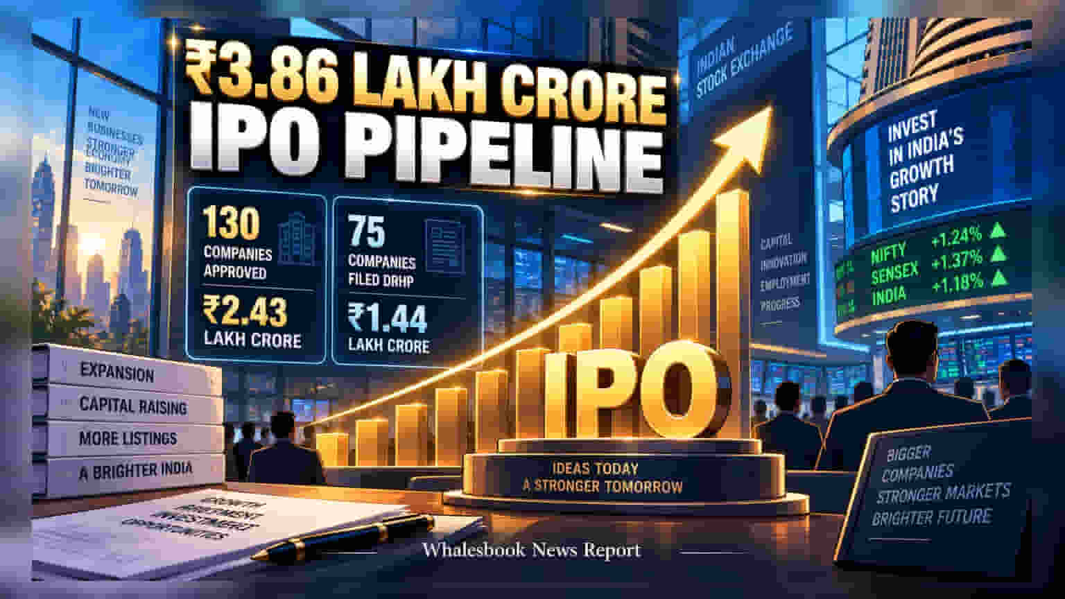 India's IPO Pipeline Hits ₹3.86 Lakh Crore