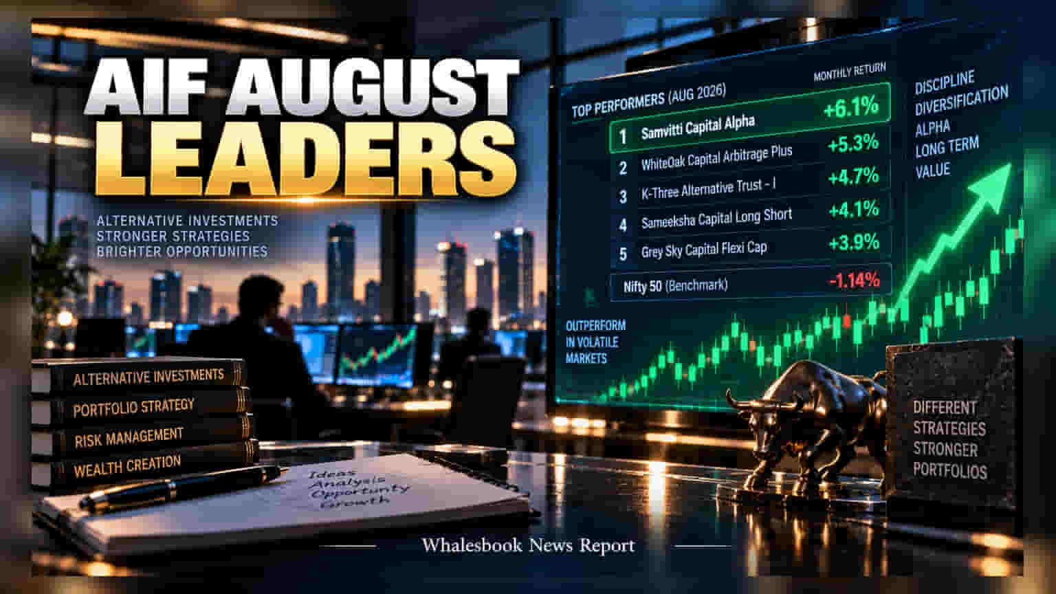 Samvitti Capital Alpha Tops August AIF Returns, Beating Nifty