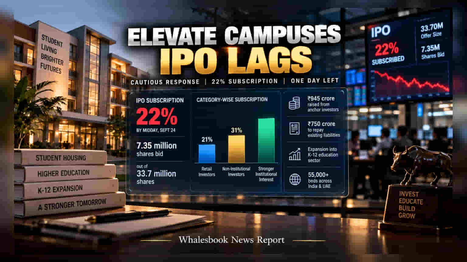 Elevate Campuses IPO Subscribed 22% By Day 2
