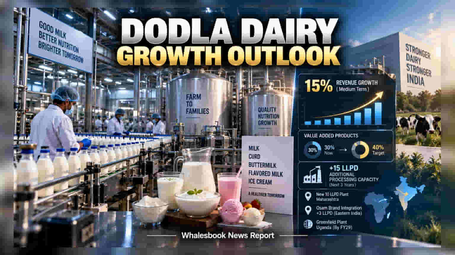 Dodla Dairy Targets 15% Revenue Growth on VAP Expansion