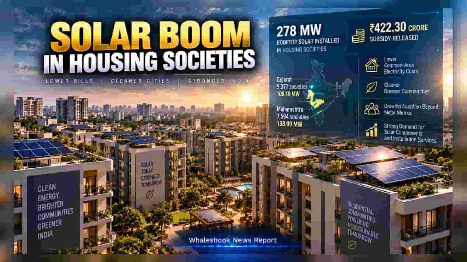 Housing Societies Add 278 MW Solar Under PM Surya Ghar