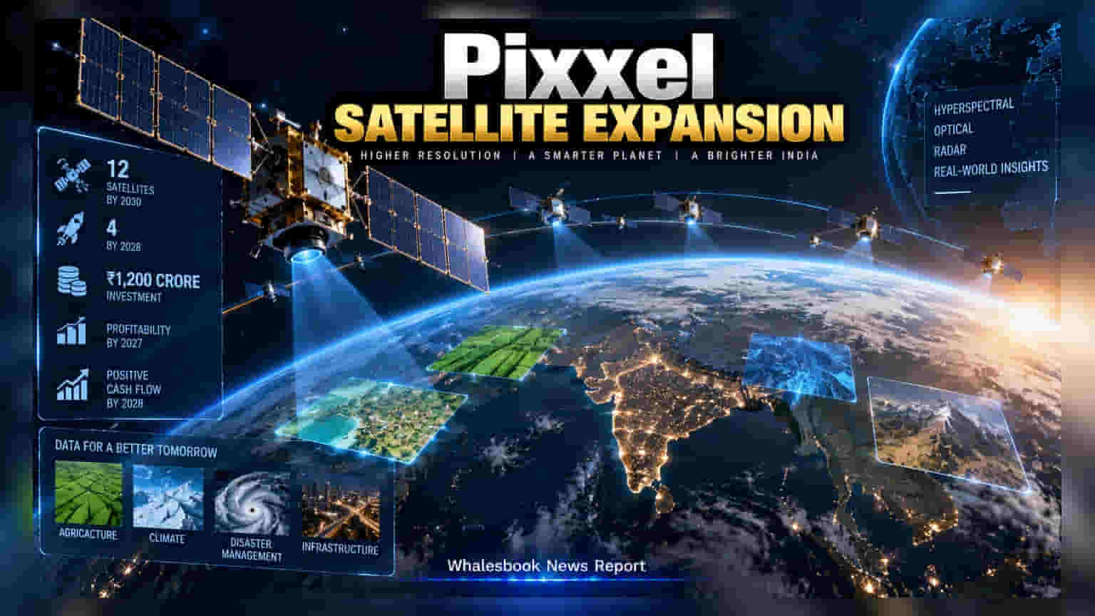 Pixxel to Invest ₹1,200 Crore in Satellite Network