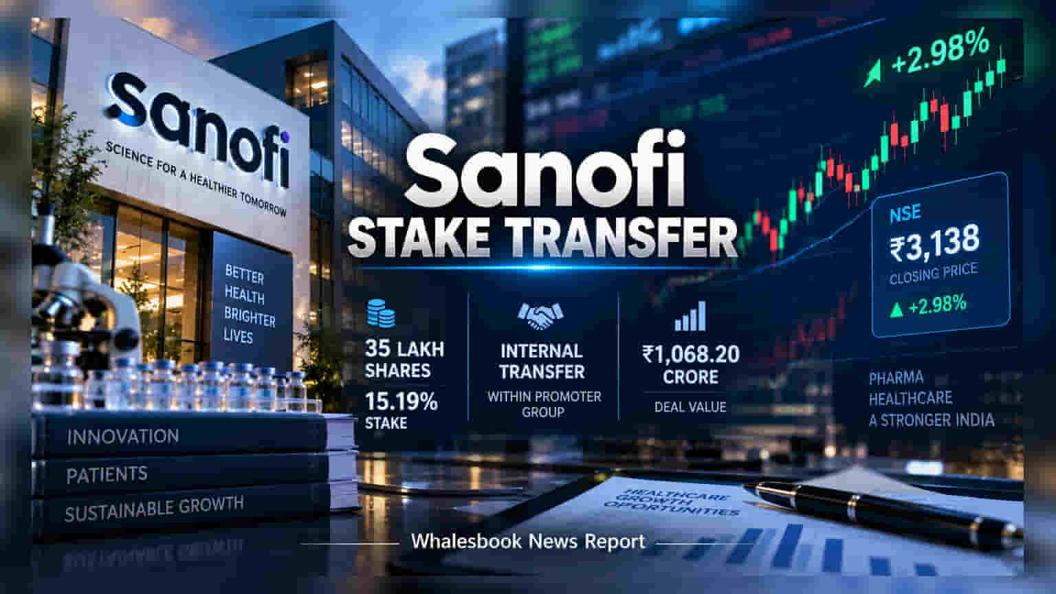 Sanofi India Shares Rise 3% After ₹1,068 Crore Block Deal