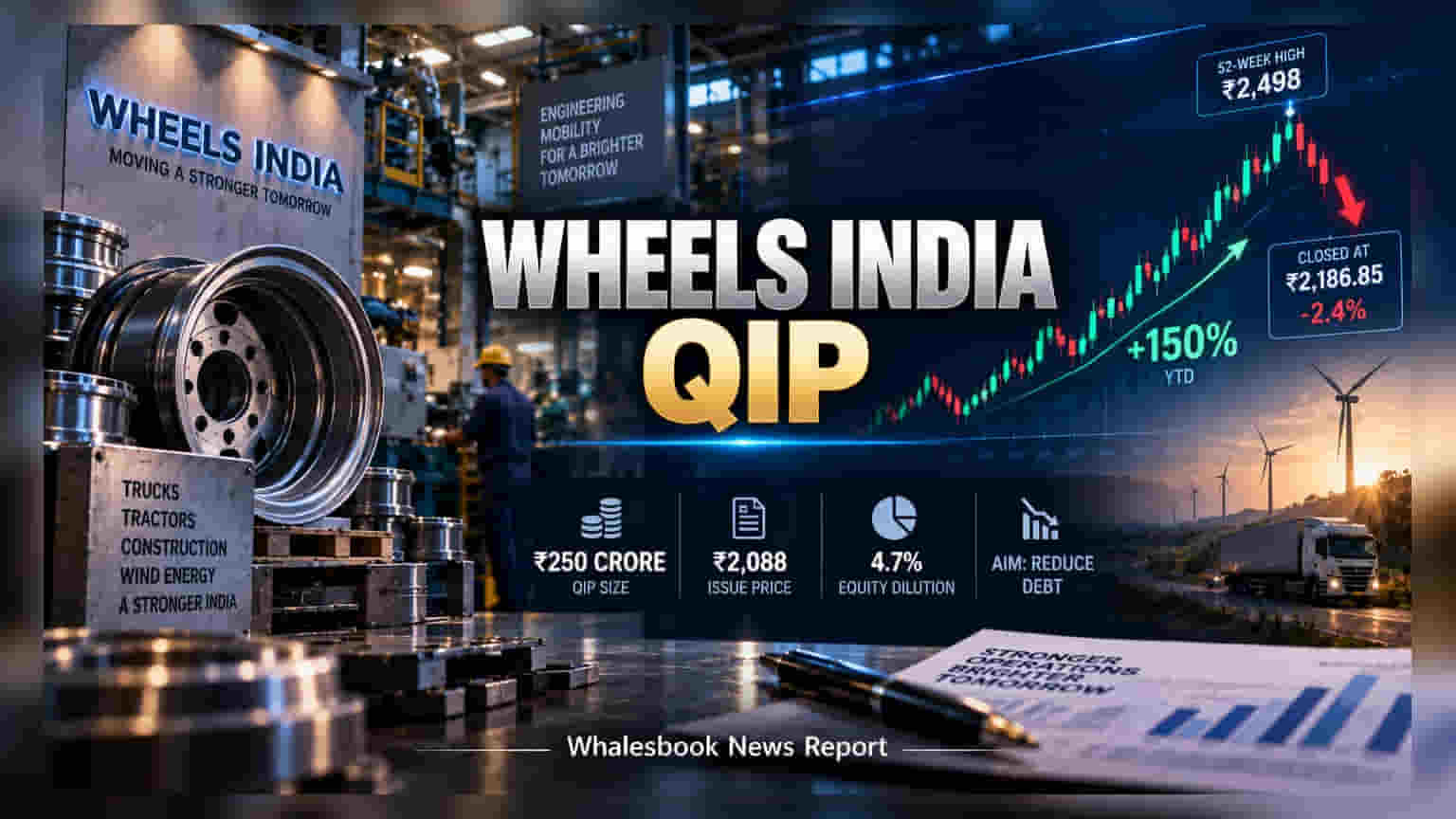 Wheels India Sets QIP Price At Rs 2,088 To Cut Debt