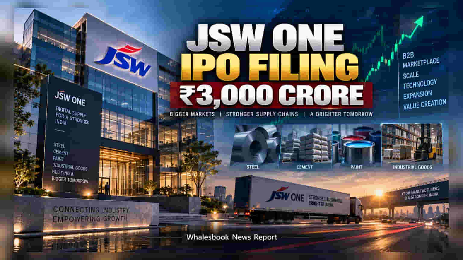 JSW One IPO: ₹3,000 ਕਰੋੜ ਜੁਟਾਉਣ ਦੀ ਤਿਆਰੀ, B2B ਮਾਰਕੀਟ 'ਚ ਵੱਡਾ ਧਮਾਕਾ!
