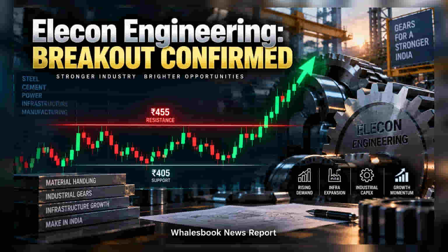 Elecon Engineering Shares Cross ₹455 Resistance Mark