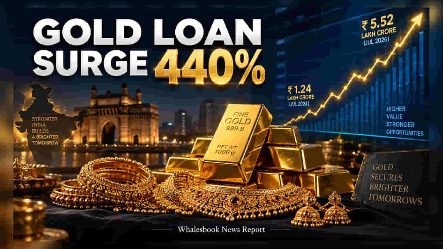 Gold Loan Market: सोन्यावर आधारित कर्जाचा मोठा धमाका! मार्केट पोहोचले **₹5.52 लाख कोटींवर**