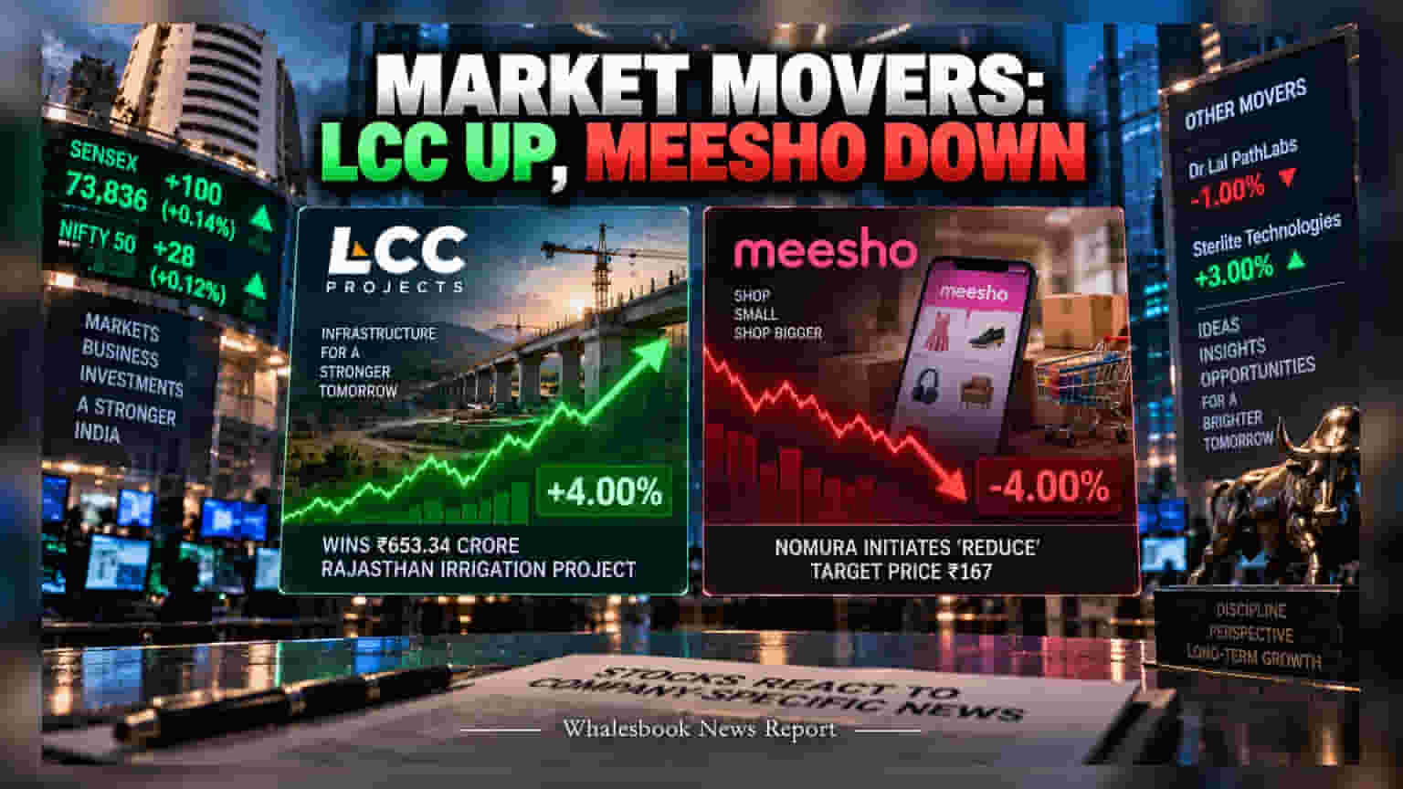 LCC Projects: భారీ ప్రాజెక్ట్ గెలిచిన LCC Projects.. Meesho షేర్లకు షాక్!