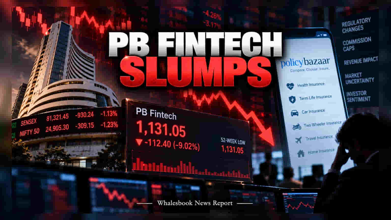 PB Fintech: ఇన్సూరెన్స్ కమిషన్ల కష్టాలు.. 52-వారాల కనిష్టానికి షేర్ ధర