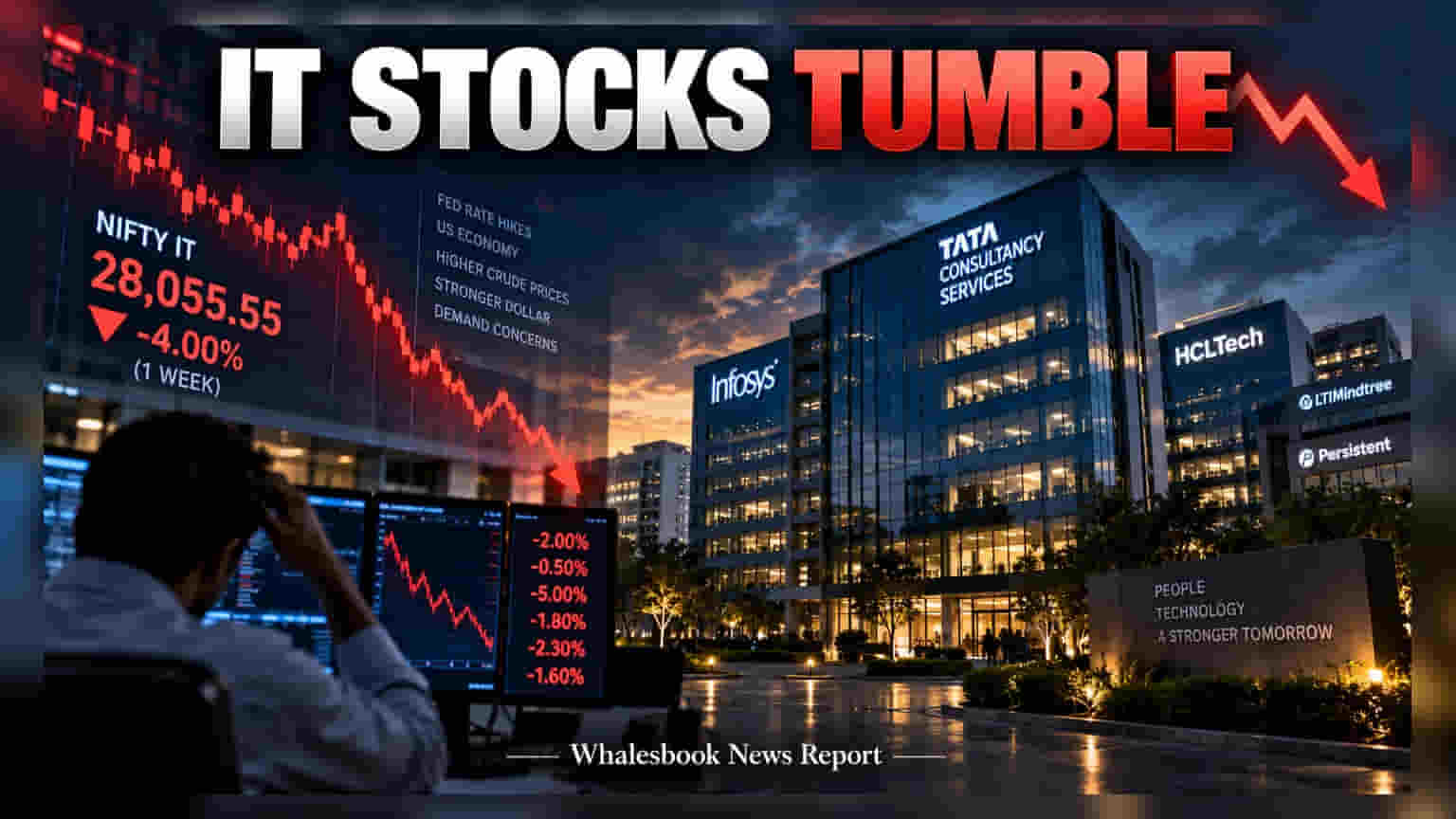 Nifty IT Falls for 6th Day as US Rate Hike Fears Grow
