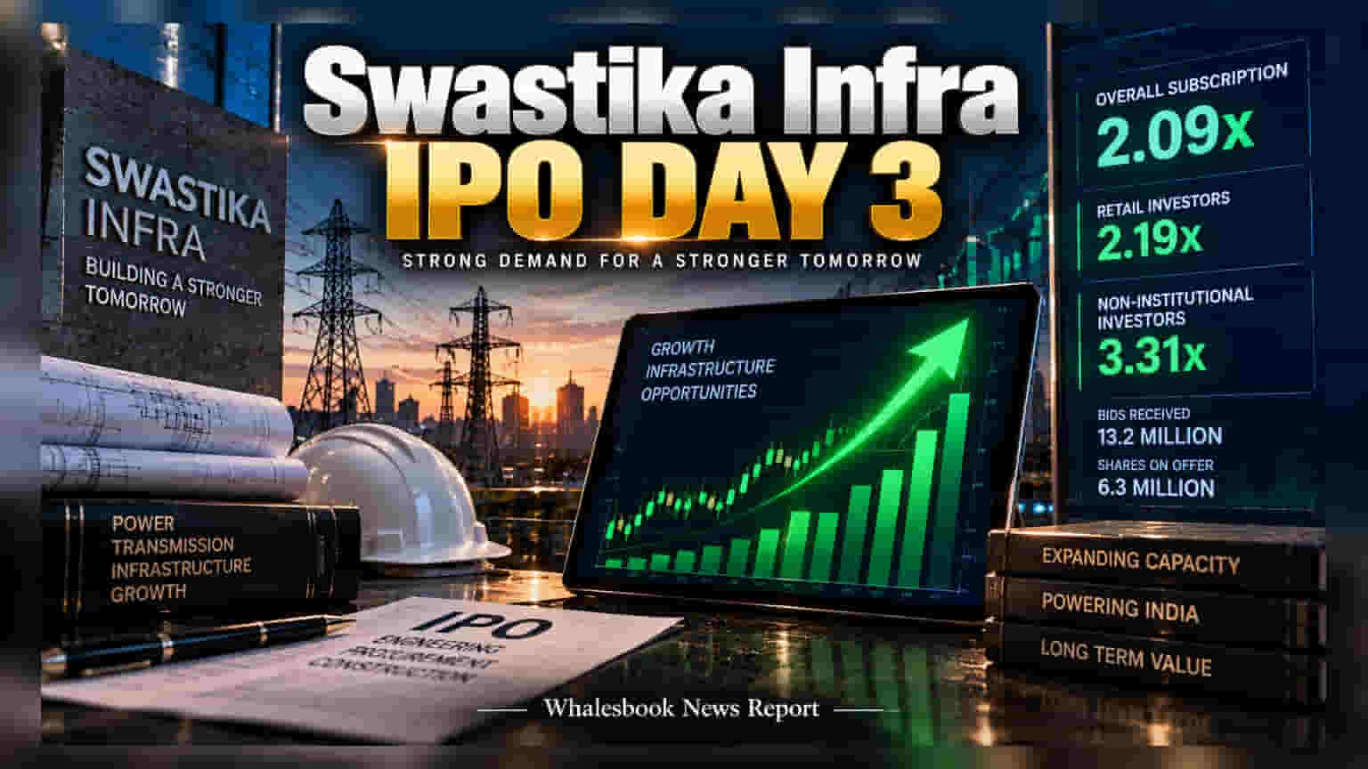 Swastika Infra IPO: રોકાણકારોનો મિશ્ર પ્રતિસાદ, 2.09 ગણો ભરાયો ઇશ્યૂ