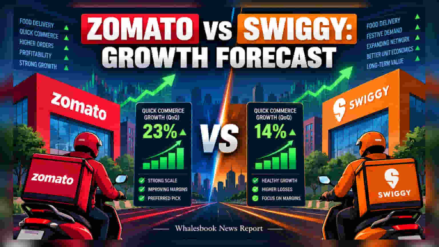 Motilal Oswal Picks Zomato Over Swiggy for Quick-Commerce Growth