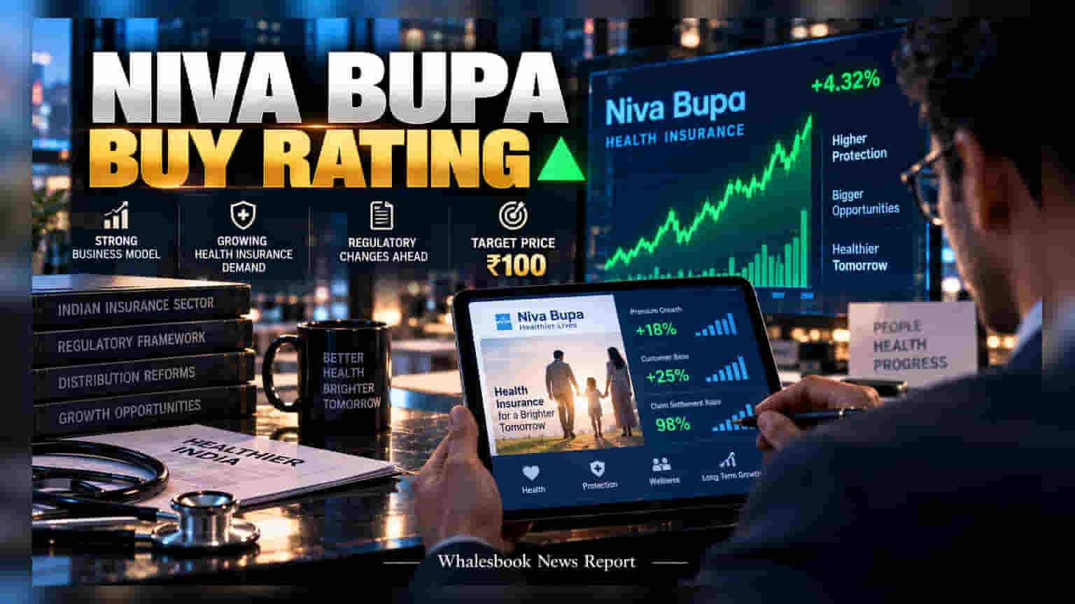 Motilal Oswal Sets ₹100 Target For Niva Bupa