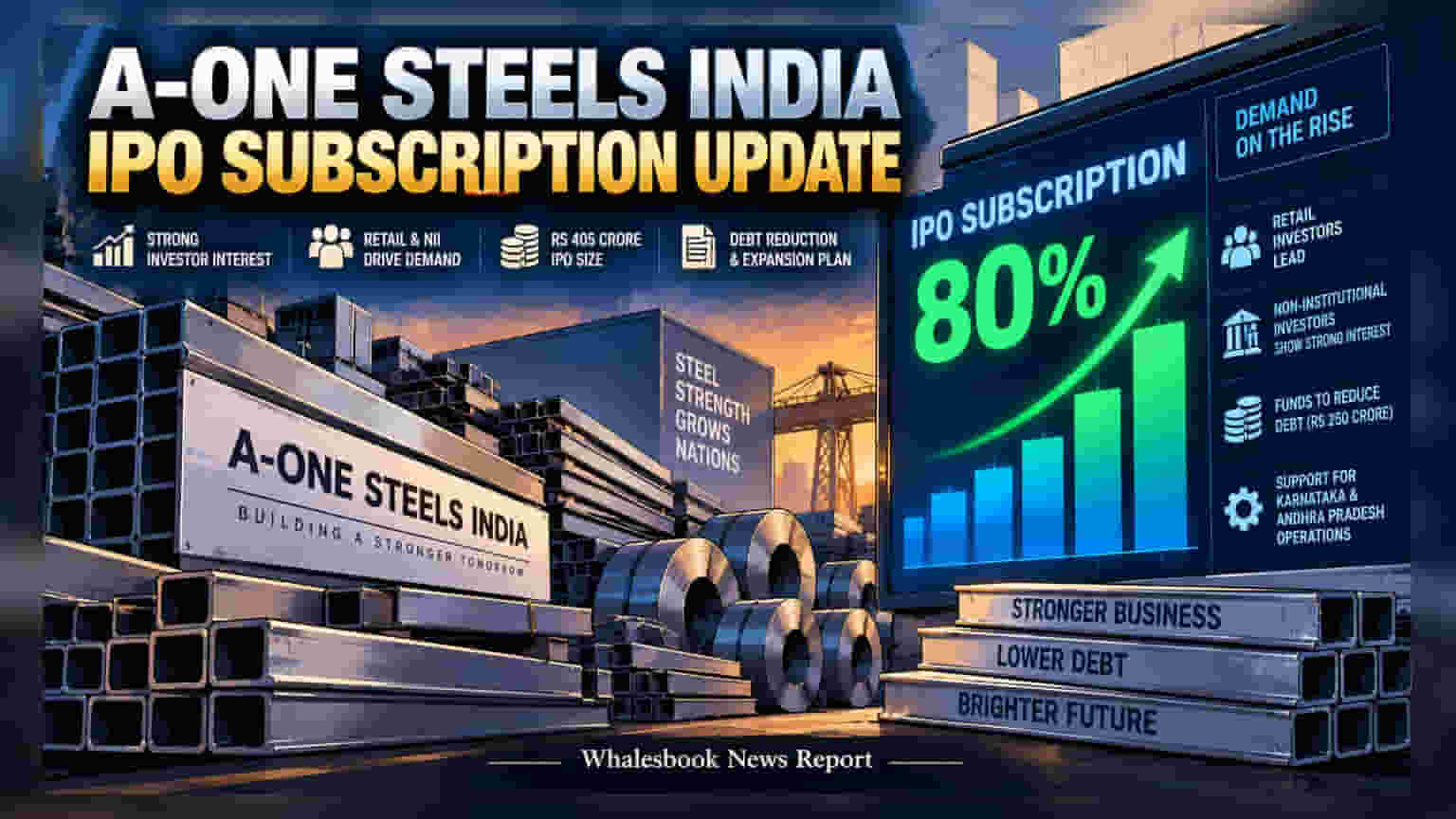 A-One Steels IPO: गुंतवणूकदारांचा मोठा प्रतिसाद, दुसऱ्या दिवशी सबस्क्रिप्शन पोहोचले ८० टक्क्यांवर