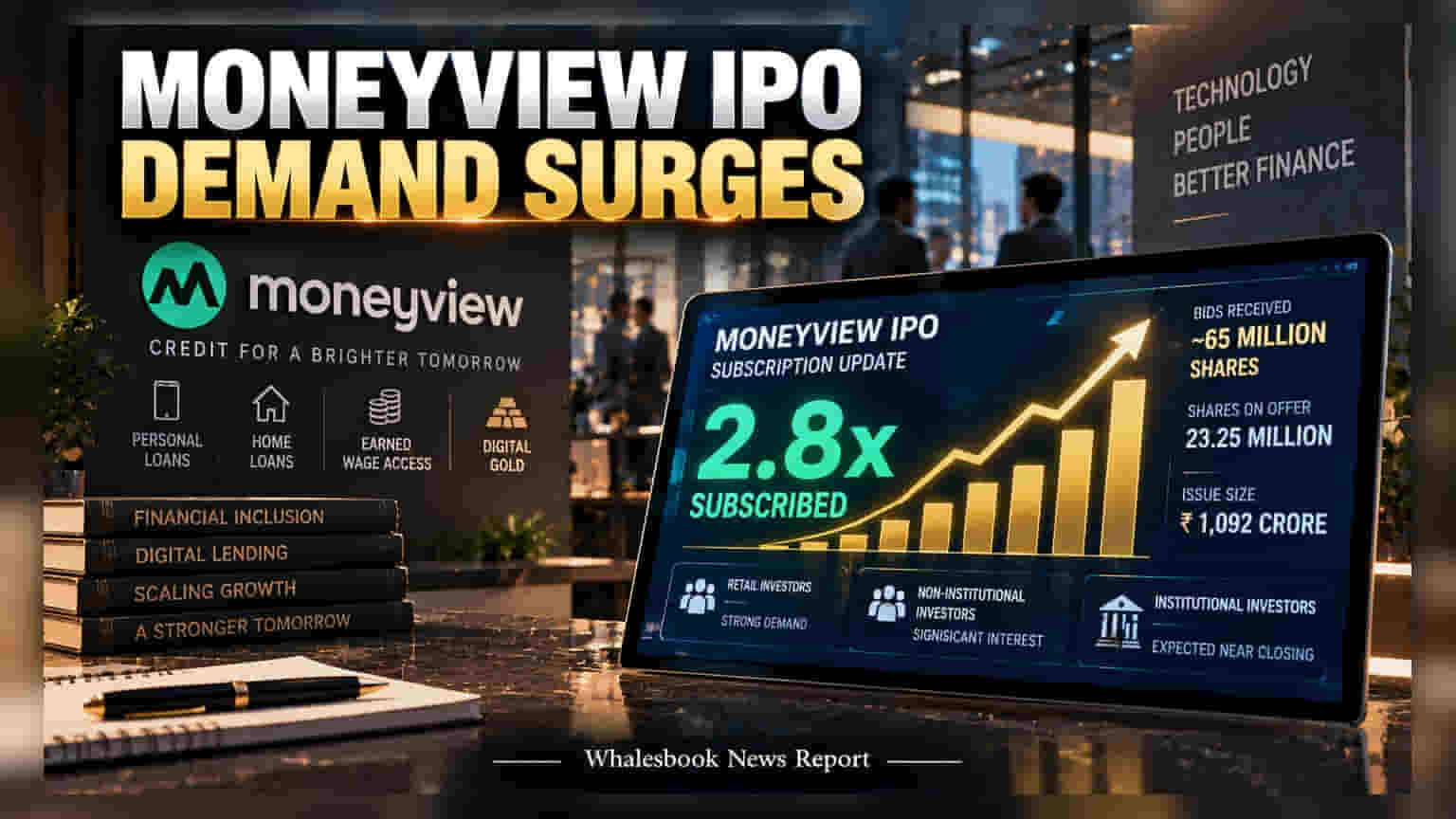 Moneyview IPO: બીજા દિવસે જ રોકાણકારોનો જબરદસ્ત પ્રતિસાદ, શેર **2.8 ગણો** સબસ્ક્રાઇબ થયો