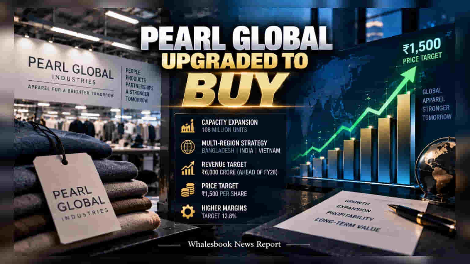 Pearl Global Industries Target Raised to Rs 1,500 by PL Capital