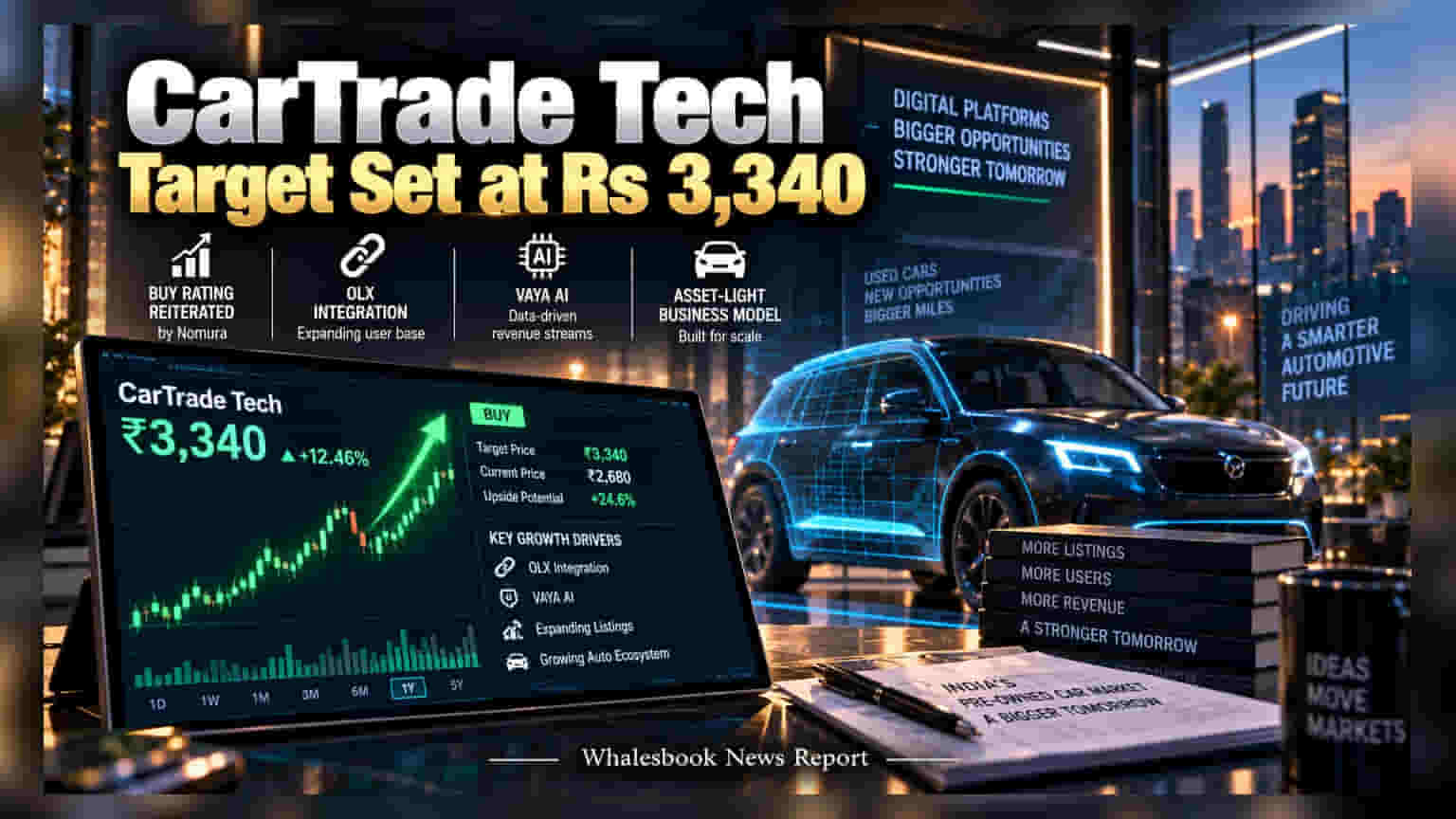 Nomura Retains Buy on CarTrade Tech, Sets ₹3,340 Target