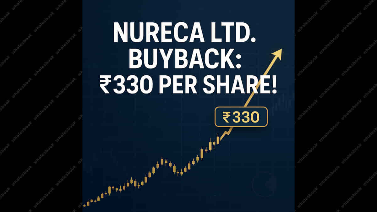 Nureca Ltd.'s ₹19 Crore Buyback Surprise: Get ₹330 a Share at 20% Premium! Are You Eligible?