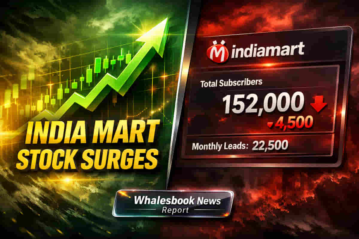 IndiaMART Surges 6% as Q3 Collections Beat Estimates, Brokerages Bullish