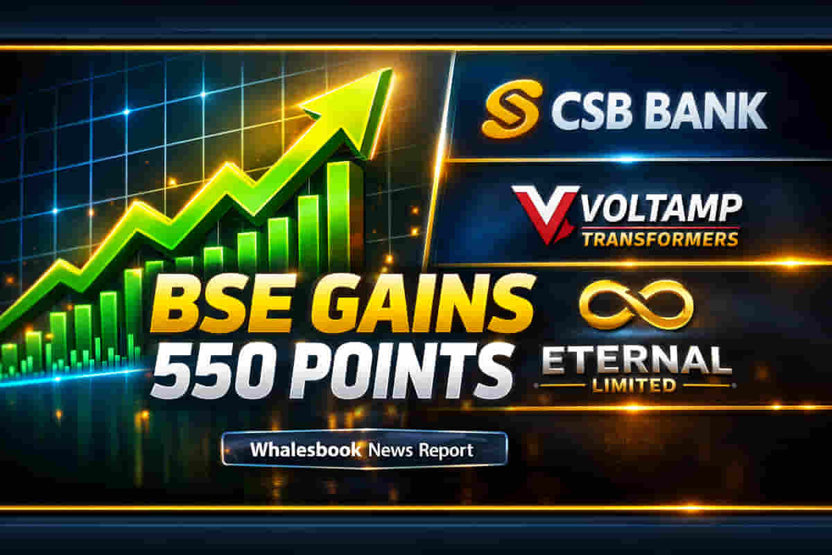 Eternal (Zomato) CEO Deepinder Goyal Steps Down; Sensex Opens Strong, Boosting CSB Bank and Voltamp Transformers