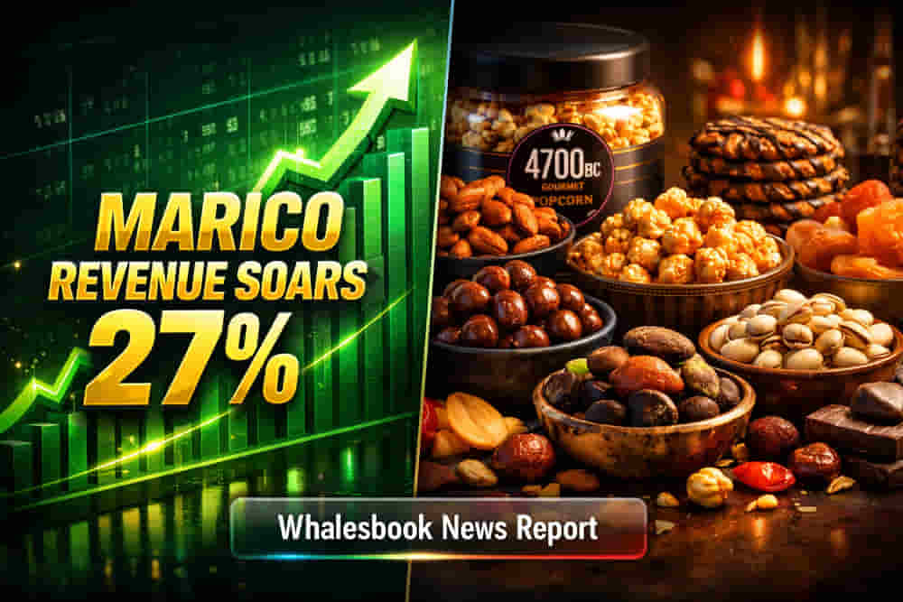 Marico Surges on Strong Revenue; Acquires Gourmet Snacking Brand 4700BC