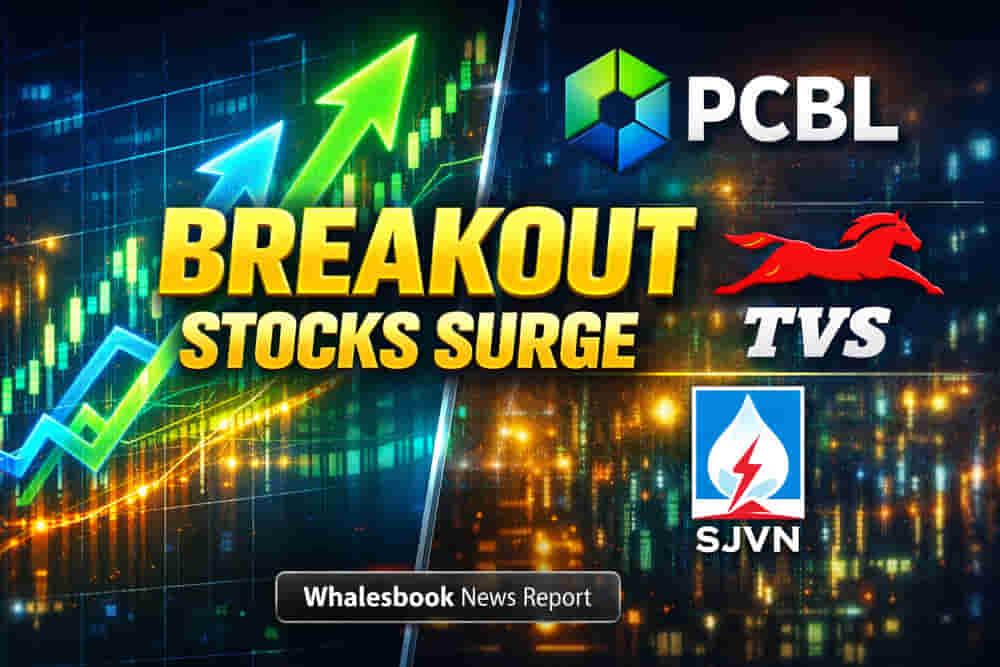 Breakouts Hold Ground Amidst Sectoral Divergence