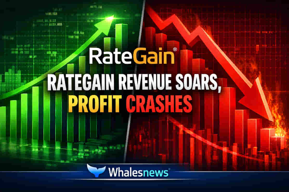 RateGain Revenue Jumps Post-Acquisition, But Profits Plunge 98%