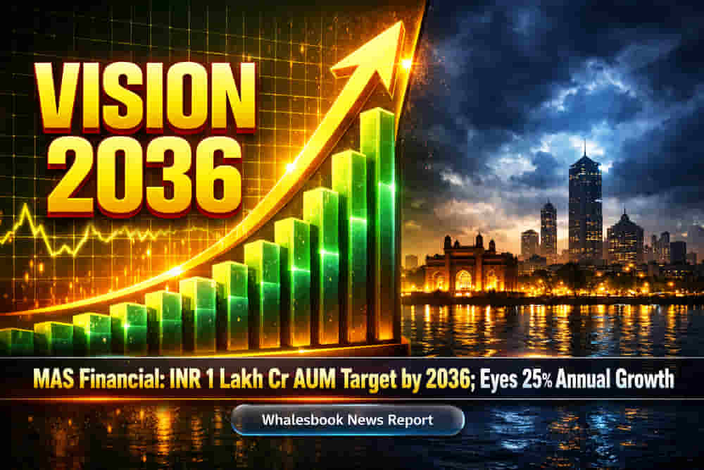 MAS Financial: INR 1 Lakh Cr AUM Target by 2036; Eyes 25% Annual Growth