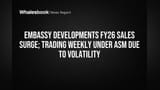 Embassy Developments: Record FY26 Sales, Now Trades Weekly Under ASM