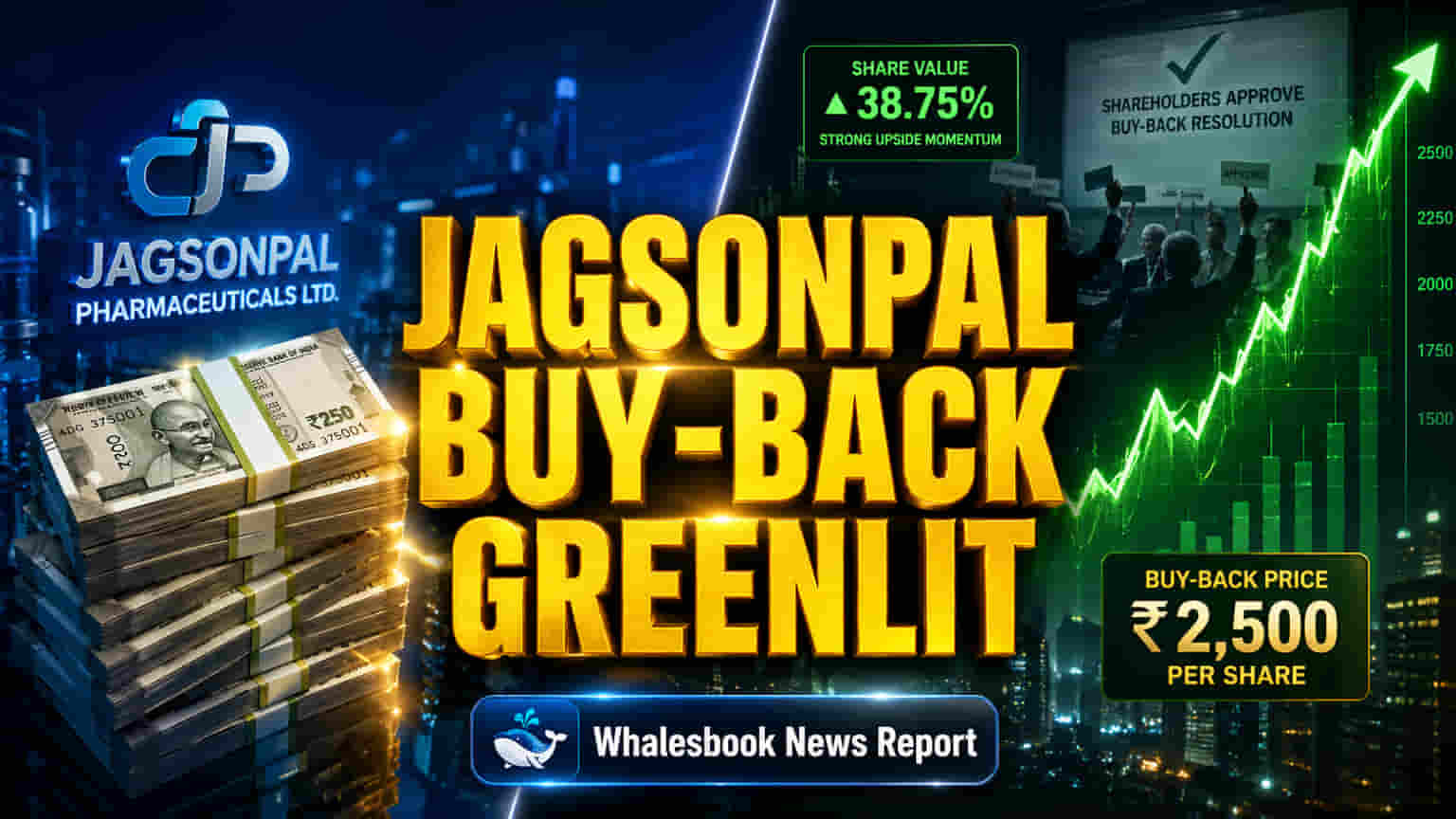 Jagsonpal Pharma Share Price: ४० कोटींच्या बायबॅकला गुंतवणूकदारांची मंजुरी, कंपनीचा मोठा निर्णय!
