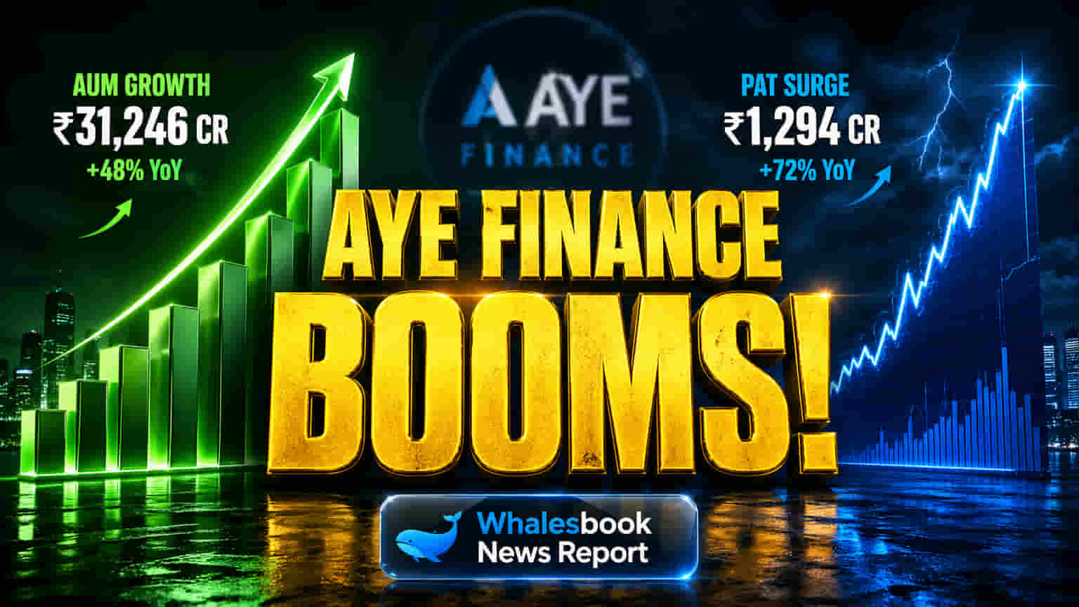 Aye Finance: निवेशकों की बल्ले-बल्ले! पहली बार IPO के बाद धमाकेदार नतीजे, मुनाफा 110% उछला