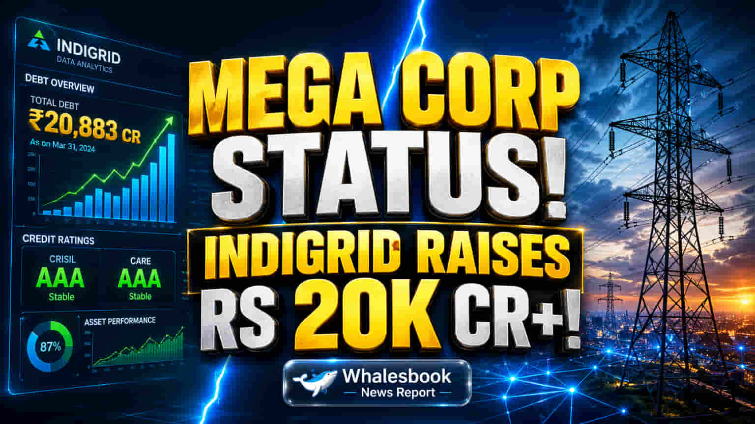 IndiGrid Gains Large Corporate Status, Easing Debt Funding with ₹20,883 Cr