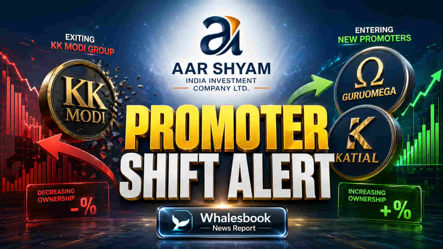Aar Shyam India Share: मालकी हक्कांमध्ये मोठा बदल! KK मोदी ग्रुप बाहेर, नवीन प्रमोटर्सची एन्ट्री