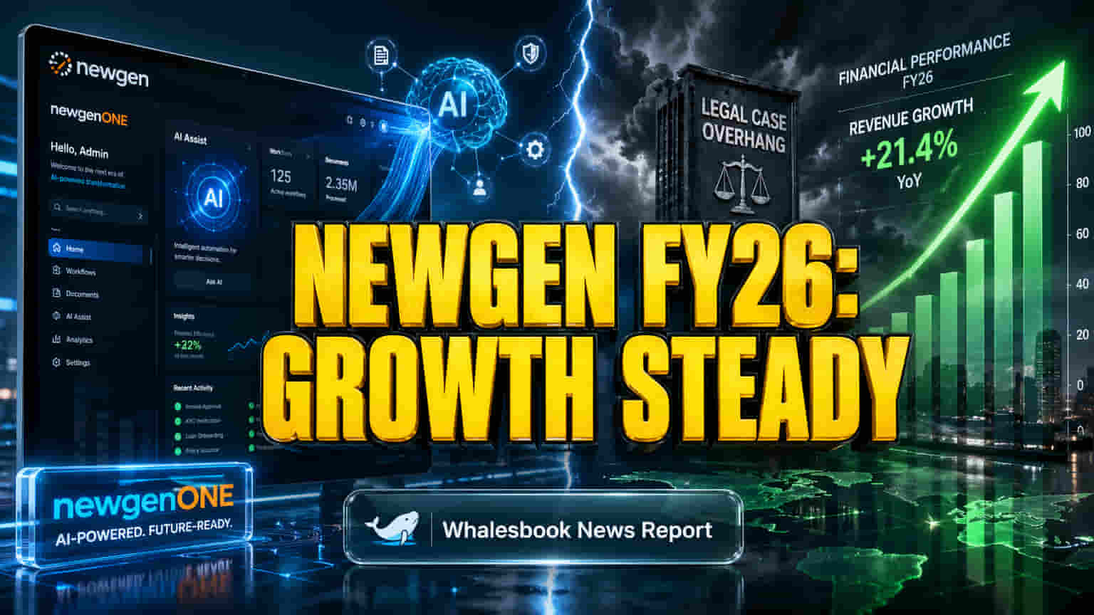 Newgen Software FY26: Profit Climbs 6% as Revenue Grows 5.9%