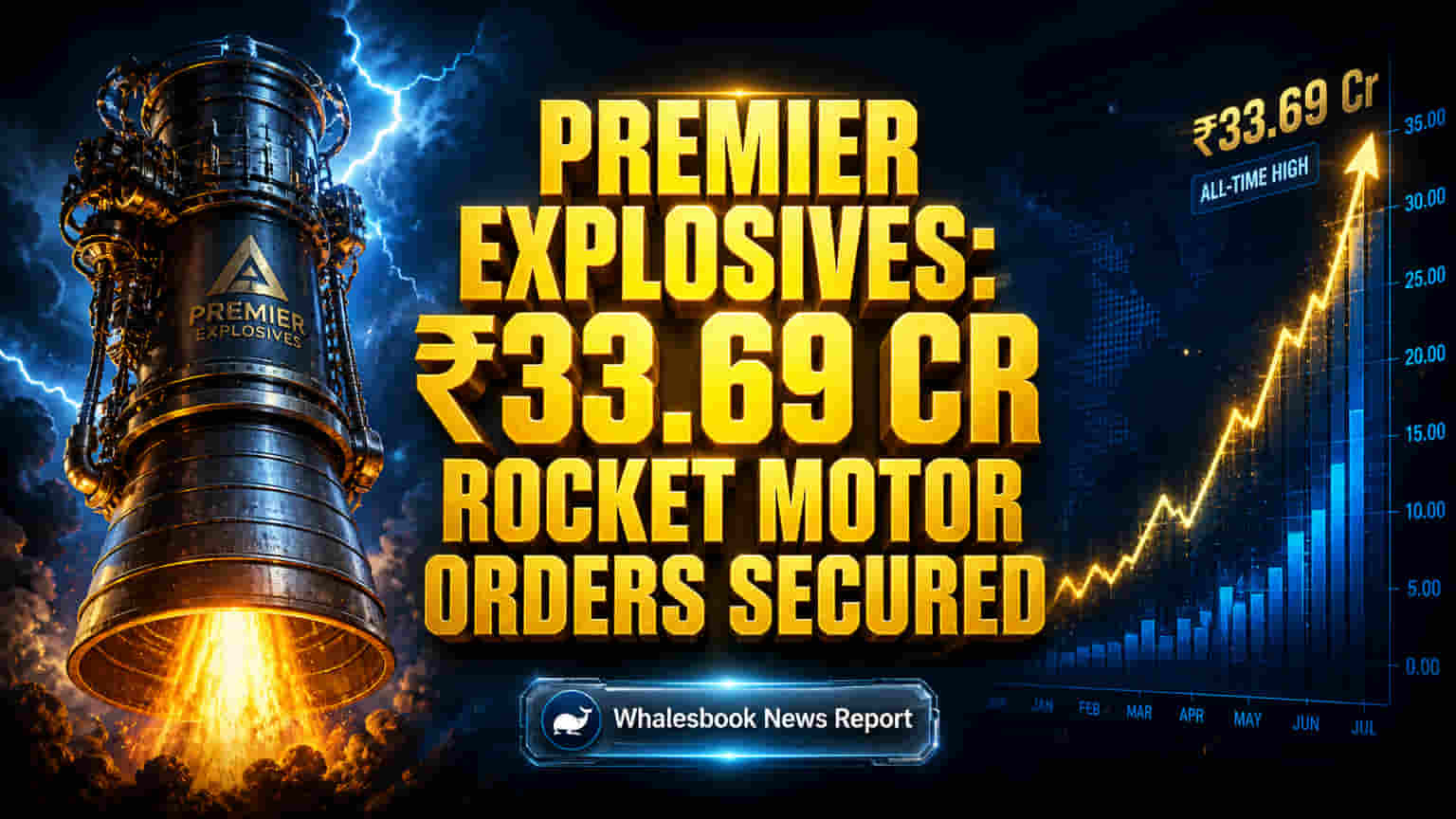 Premier Explosives Wins ₹33.69 Crore International Rocket Motor Orders
